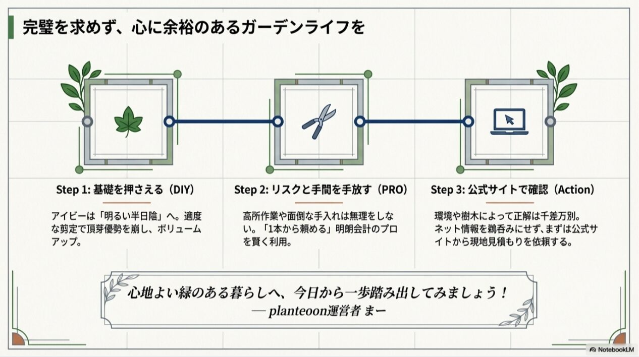 基礎のDIY、プロへの依頼、公式サイトでの確認という3ステップをまとめ、「心地よい緑のある暮らしへ」というメッセージを添えた最終スライド。