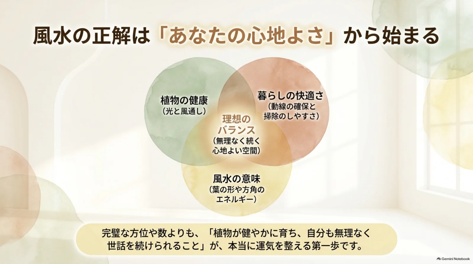 植物の健康、暮らしの快適さ、風水の意味が重なるところを理想のバランスとして示した図