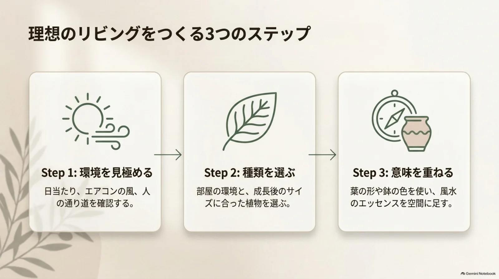 日当たり・エアコンの風・動線を確認し、環境と成長後のサイズに合う植物を選び、最後に風水の意味を取り入れる3段階