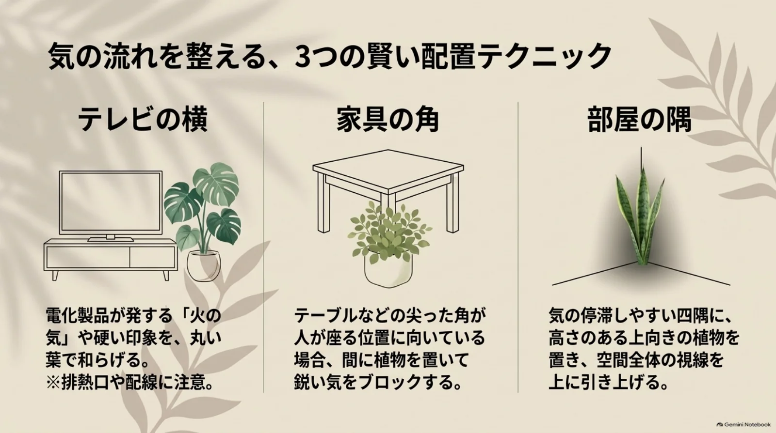 テレビ横に丸い葉を置く、家具の尖った角と座る場所の間に植物を置く、部屋の隅に上向きの植物を置く3つの配置例