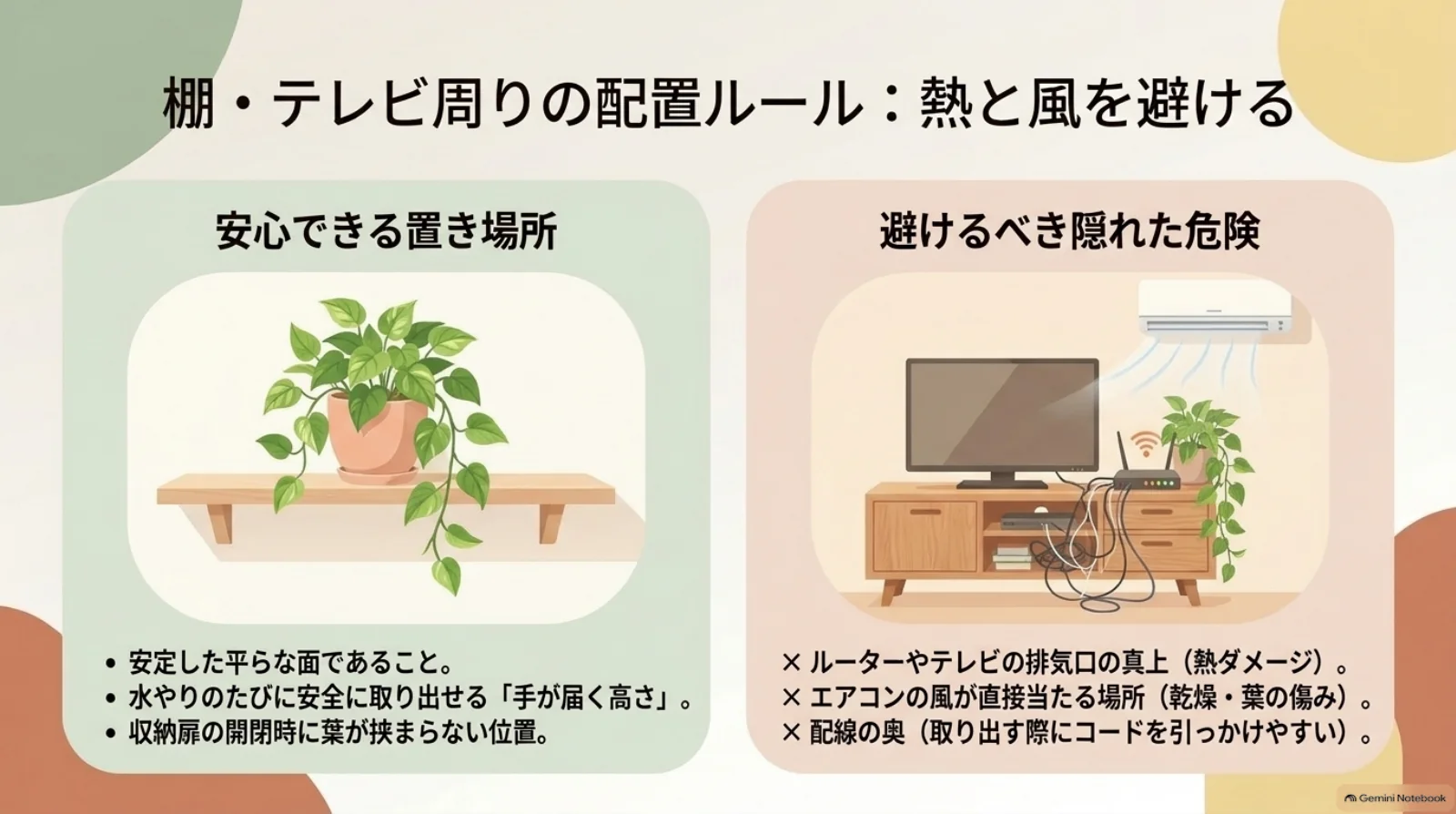 安定した棚などの置き場所と、排気口、エアコン、配線付近など避けたい場所を比較した図