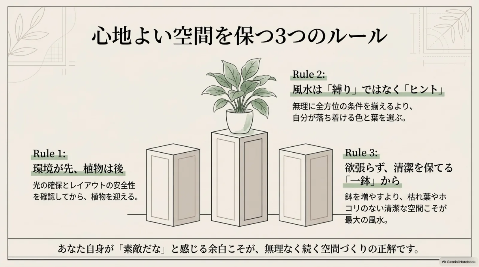 環境を整えてから植物を選ぶ、風水を暮らしのヒントとして楽しむ、清潔に保てる一鉢から始めるという3つのルールを示した図。